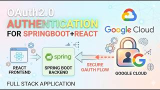 OAuth2.0 Authentication using Google Cloud for SpringBoot+React based Full Stack Application.