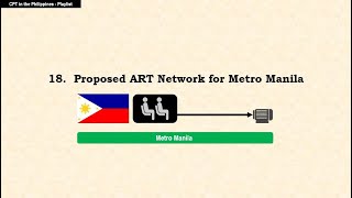 18. Proposed ART Network for Metro Manila