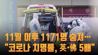 11월 이후 코로나로 1171명 숨져…\