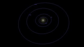 太陽系惑星8個の軌道(青色)と、セドナの軌道(赤色)