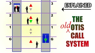 Elevator call logic, the old OTIS system