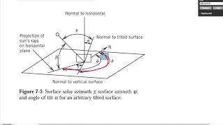 Cooling load calculation   irradiation onto surfaces