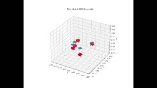 Physics Simulator - Bouncing cubes