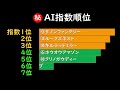 【ＡＩ競馬予想チャンネル】スワンＳの予想公開（今週も当てます！重賞回収率100％超え！）