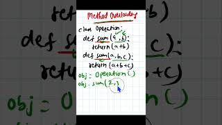 Python - 075 : Method Overloading in Python #python #pythonprogramming #pythontutorial