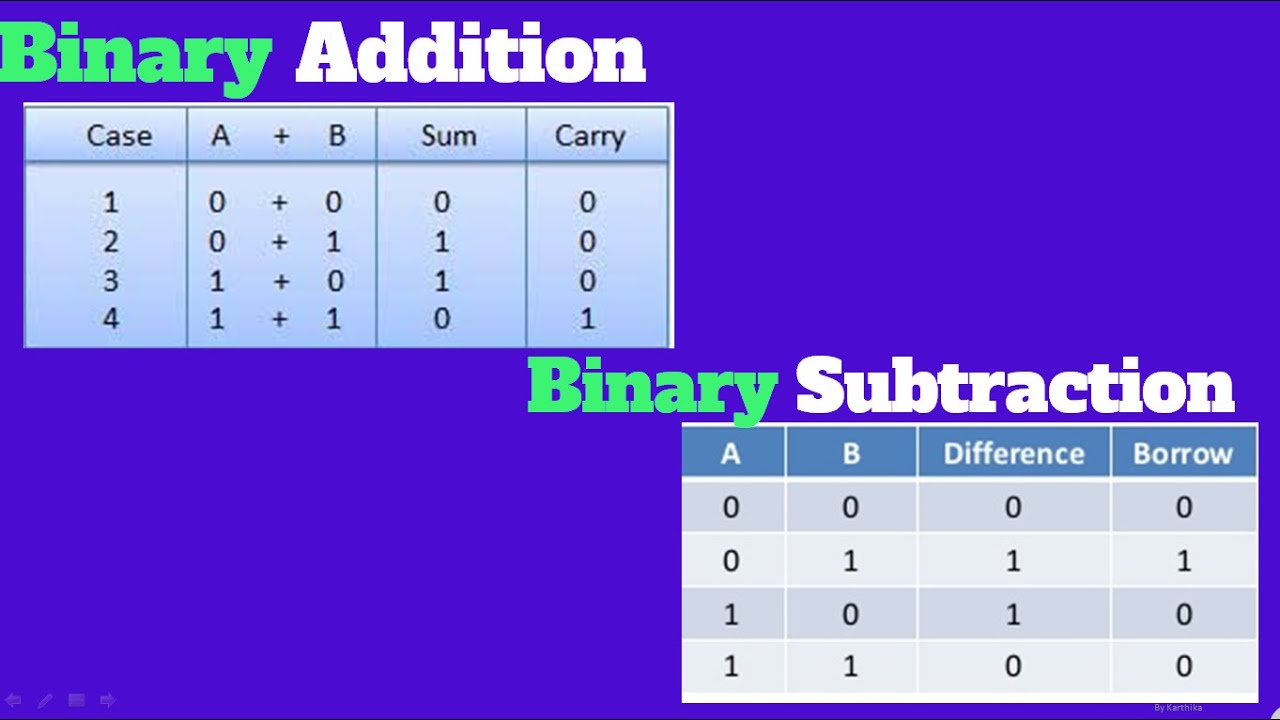Binary Addition Subtraction Youtube