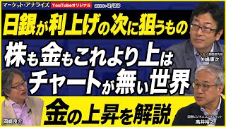 岡崎良介×矢嶋康次×高井裕之【 株も金もチャートのない世界へ｜金上昇の謎を解説｜賃上げの違和感｜『17ぶりの利上げ日銀は次に何を狙うのか』｜ 鈴木MVS｜】マーケットアナライズ2024年3月23日配信