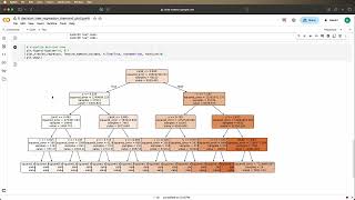 17. Decision Tree Regression Plot | Diamond | Notebook | Python
