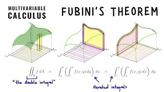 Fubini's Theorem, Multivariable Calculus Unit 4 Lecture 2