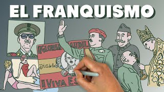 El franquismo