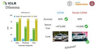 Pseudo-LiDAR++: Accurate Depth for 3D Object Detection in Autonomous Driving