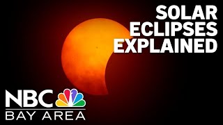 Total and partial solar eclipses explained