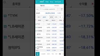 24.1.16 융자투자일기  융자별