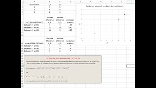 Introduction to Data Mining (2) | Manhattan Distance