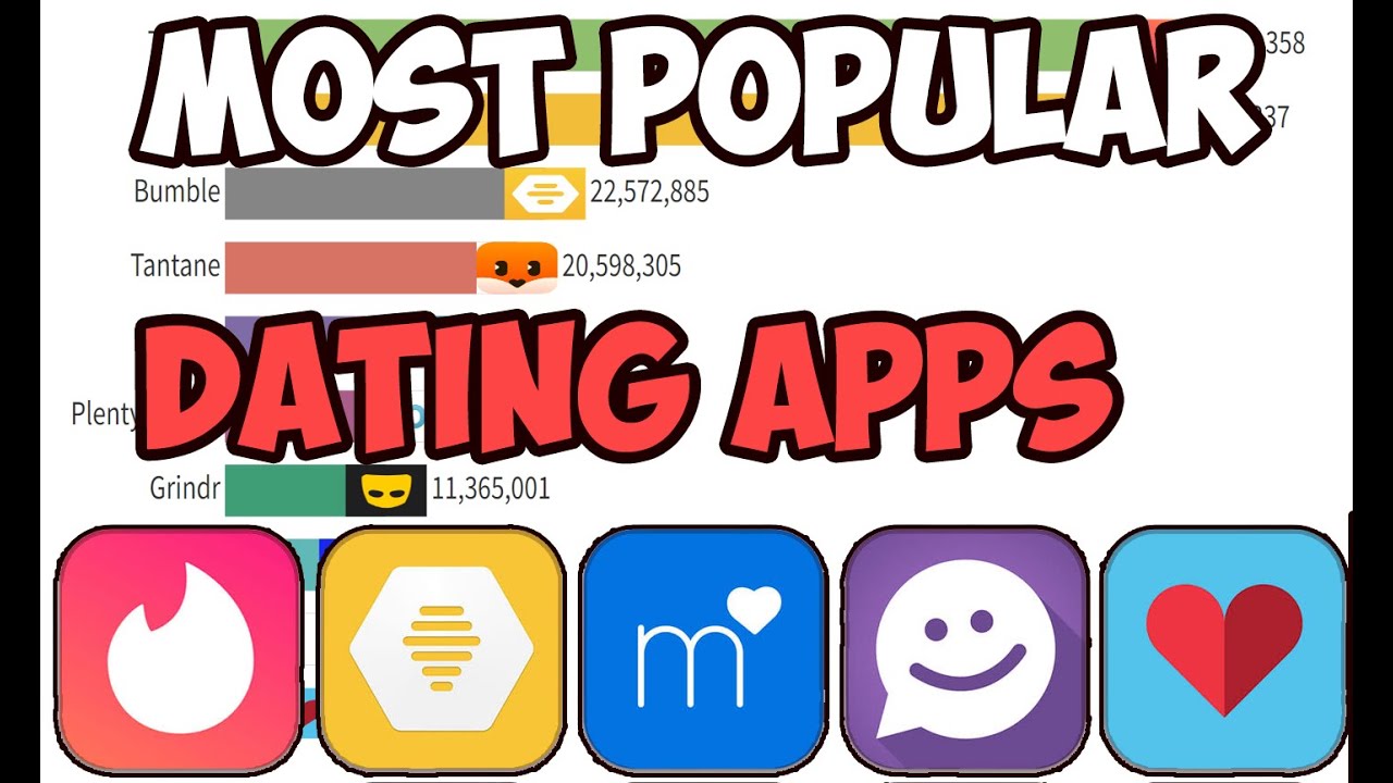 Most Popular Dating Apps (2015 - 2022) - YouTube