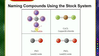 Chem Ch 07-1.2-3 Pt 2 The Stock System of Nomenclature