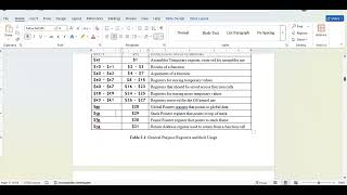 Introduction to MIPS Assembly Language | Integer Arithmetic Operations in MIPS 32 bit Assembly