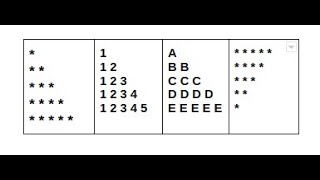 #5 EXAMPLE : C PROGRAM TO PRINT BASIC HALF PYRAMID OF STAR (*), NUMBER, ALPHABET , INVERTED PYRAMID