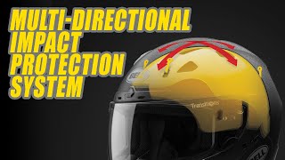 MIPS Helmet Technology, Explained
