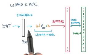 Word2Vec Details