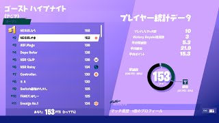 【フォートナイト】ハイプナイトアジア2位！！