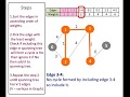 Kruskal’s Algorithm – Minimum Spanning Tree (MST)