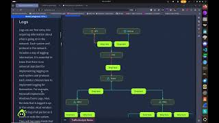 Network Traffic Basics TryHackMe WalkThrough