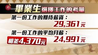 22K魔咒! 社會新鮮人求職憂薪低 2014-06-12 TITV 原視新聞