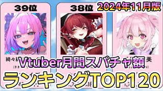 【Vtuber】11月月間スパチャ額ランキングTOP120