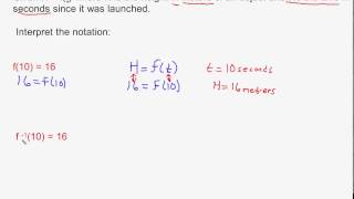 Interpreting Inverse Function Notation in a Context