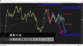 相場の本質はコミュニケーション