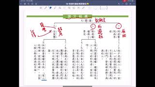 ＫＫ老師的國語小教室【翰林版３上國語第12課備課影片】