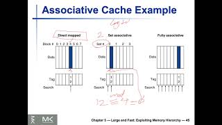 Lecture 21 (EECS2021E) - Chapter 5 - Cache - Part III