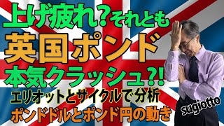 ブレグジット以来ポンドは強い通貨でしたが最近ドル高のせいもあって少々力強さがなくなってきました。ポンドドルはここからどう動くでしょうか？エリオットとサイクルでズバリ予測。2021年3月24日