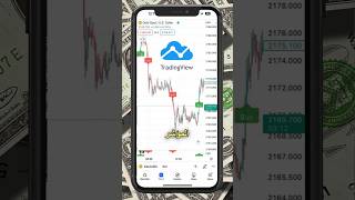 مؤشر قوى للتداول على منصة TradingView #تداول #forex #foretrading #forextrading #فوركس #bitcoin