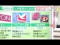 食品売り場を守れ！人手確保へ・・・商業施設の対策とは 2022年1月24日