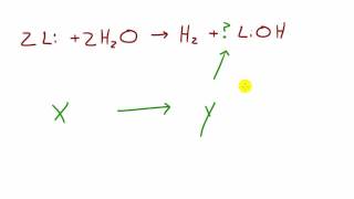 Chemistry Lesson - 34 - Single Displacement Reactions