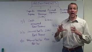 Unearned Revenues - Ch. 3 Video 4