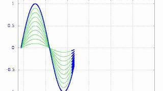 Gnuplot Scripting Example 1
