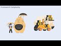 Java 17 Features Explained  Why Records, Sealed Classes, and Pattern Matching