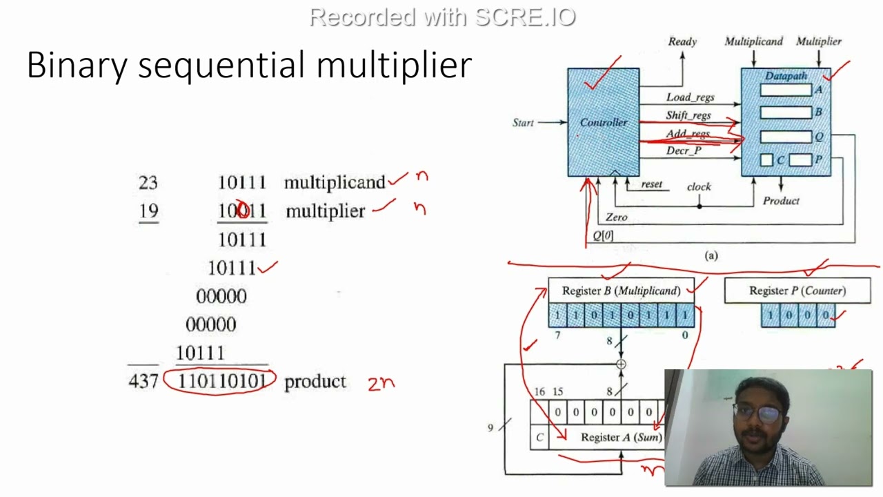 Week 6 (noc22-ee104) System Design Using Verilog - ASM Chart For ...