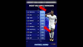MOST VALUABLE WINGERS| fantasy footballers|football iamrd|serie a|jim harbaugh|#shorts#cr7#ucl