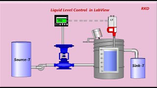 Liquid Level Control by PID Controller in LabView