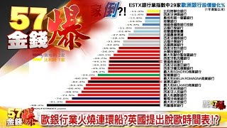 歐銀行業火燒連環船？、人民幣霸權崛起？《５７金錢爆》2016.1003