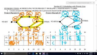 8 3 Priority Lists & 8 4 Decreasing Time
