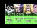 【ワンピース】ロジャー世代！全海賊船長まとめ【one piece】