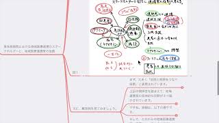 【医療経営士】急性期病院における地域医療連携のステークホルダーと、地域医療連携室の役割