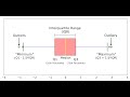 Boxplots using Matplotlib, Pandas, and Seaborn Libraries (Python)