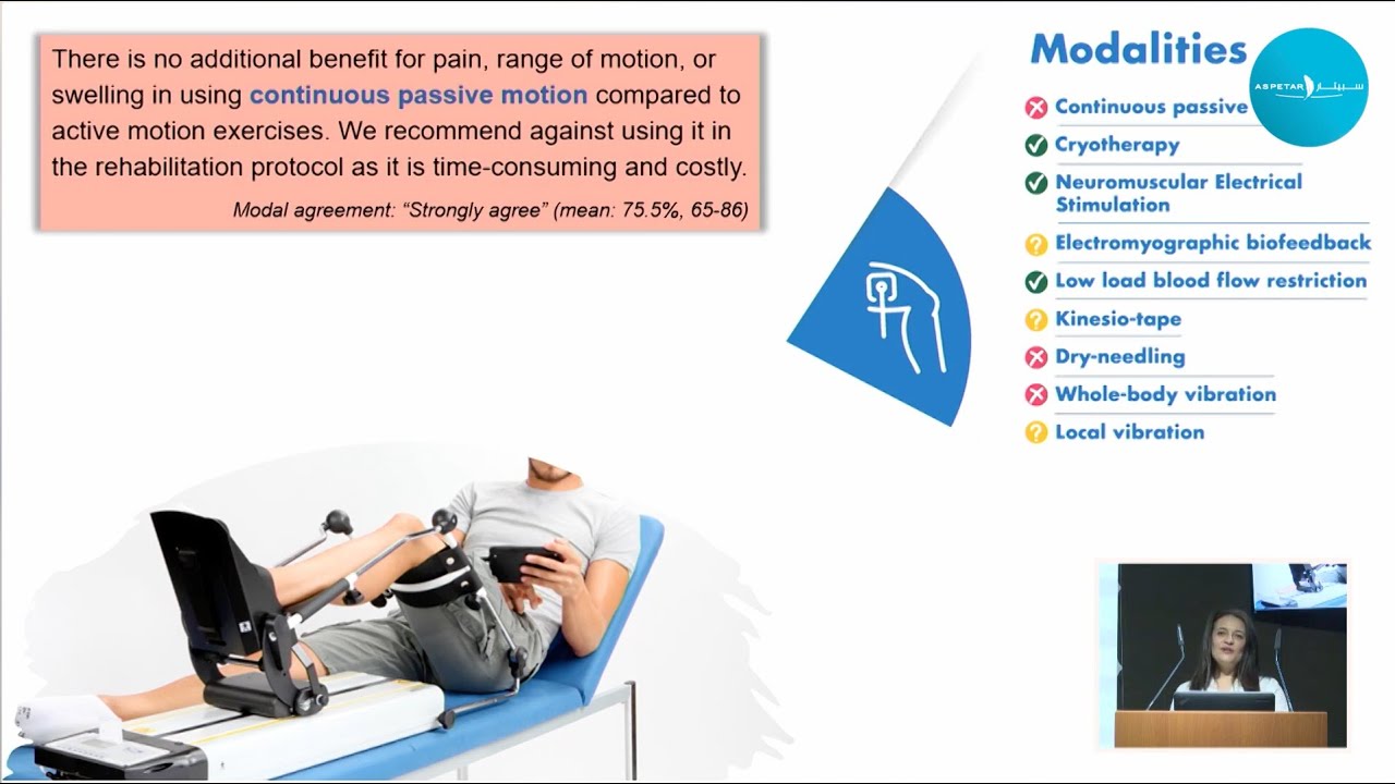 Aspetar Clinical Practice Guideline On Rehabilitation After ACL ...