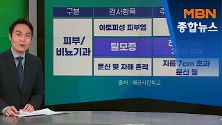 [픽뉴스] 대머리는 '불합격'…추미애 '기자 사진' 좌표찍기 논란[MBN 종합뉴스]